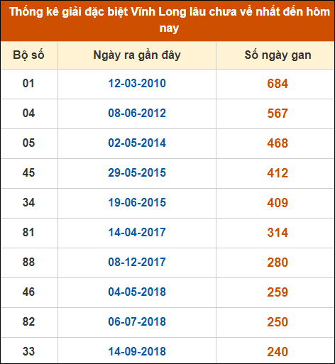 Dự Đoán Xsmn Hôm Nay 8/09/2023 Chính Xác Nhất