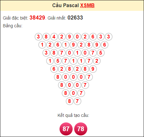 Cầu Pascale Miền Bắc ngày 20/11/2023