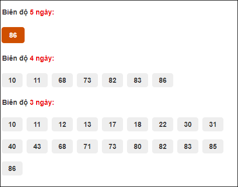 Bảng cầu bạch thủ lô Khánh Hòa tính đến ngày 18/2/2024