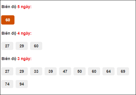 Bảng cầu bạch thủ lô Quảng Ngãi ngày 17/2/2024