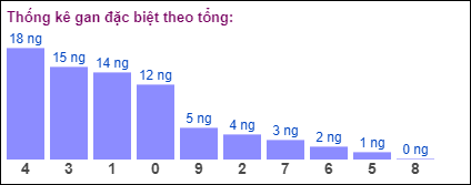 Gan đặc biệt theo tổng 2 số cuối đến ngày 5/3/2024