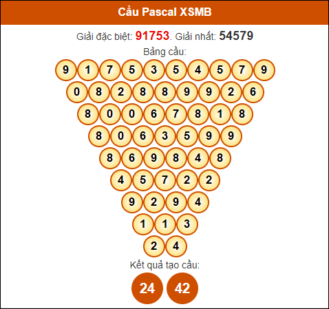 Soi cầu Pascale XSMB 14/3/2024