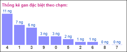 Gan đặc biệt theo chạm đề ngày 15/6/2024