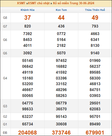 Kết quả xổ số Miền Trung 30/6/2024 chủ nhật tuần trước
