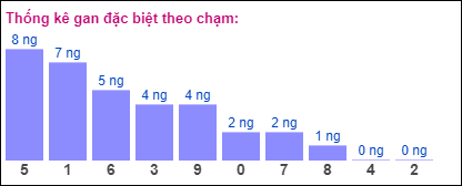 Gan đặc biệt theo chạm đặc biệt ngày 10/8/2024