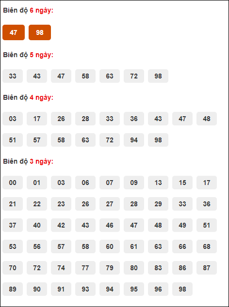 Bảng cầu lô tô động XSMB chạy liên tục đến ngày 14/8/2024