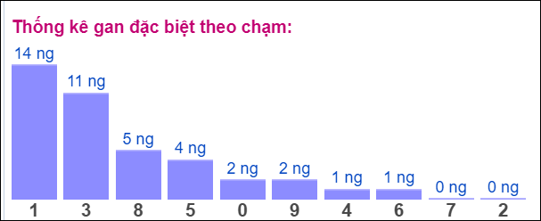 Gan đặc biệt theo chạm đặc biệt ngày 17/8/2024