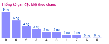 Gan đặc biệt theo chạm đặc biệt ngày 24/8/2024