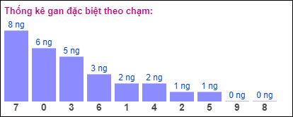 Gan đặc biệt theo chạm đặc biệt 3/9/2024