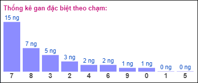 Gan đặc biệt theo chạm đặc biệt 10/9/2024