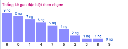 Gan đặc biệt theo chạm đặc biệt 17/9/2024