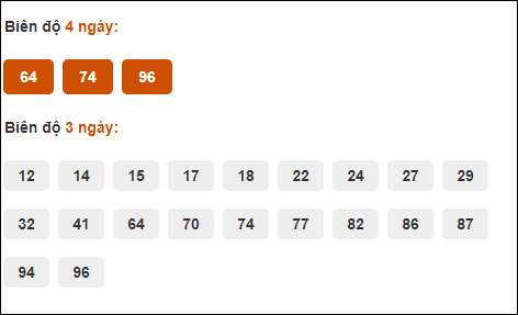Bảng cầu dài ngày Hậu Giang chạy trong 3 kỳ tính đến ngày 28/9/2024