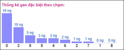 Gan đặc biệt theo chạm đặc biệt ngày 28/9/2024