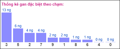 Gan đặc biệt theo chạm đặc biệt 1/10/2024