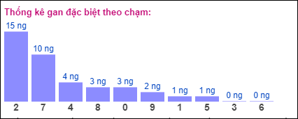 Gan đặc biệt theo chạm đặc biệt ngày 12/10/2024