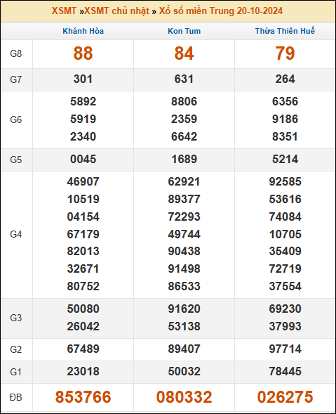 Kết quả xổ số Miền Trung 20/10/2024 chủ nhật tuần trước