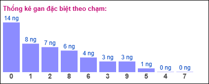 Gan đặc biệt theo chạm đặc biệt 5/11/2024