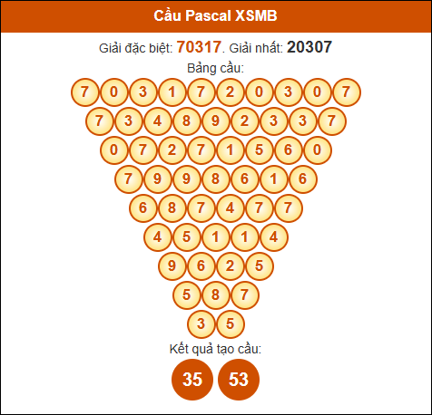 Cầu Pascale XSMB 12/12/2024