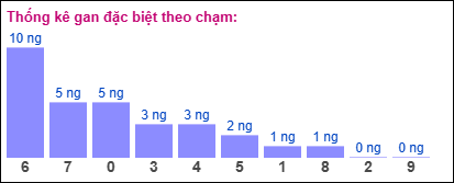 Gan đặc biệt theo chạm đặc biệt 24/12/2024