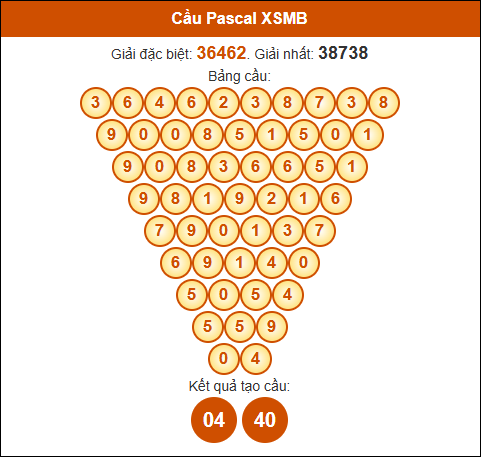 Cầu Pascale XSMB 26/12/2024