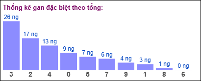 Gan đặc biệt theo tổng 2 số cuối