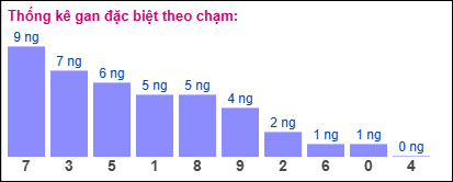 Gan đặc biệt theo chạm đặc biệt ngày 28/12/2024