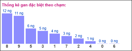 Gan đặc biệt theo chạm đặc biệt ngày 04/01/2025