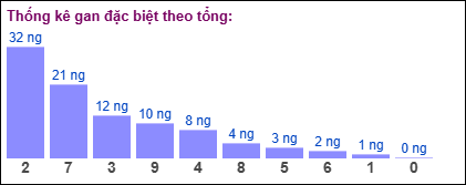 Gan đặc biệt theo tổng 2 số cuối ngày 11/01/2025