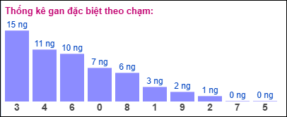 Gan đặc biệt theo chạm đặc biệt 14/01/2025