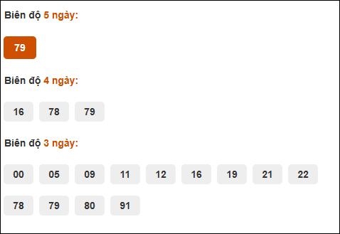 Cầu chạy dài ngày Quảng Trị chạy trong 3 kỳ đến ngày 16/1/2025