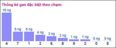 Gan đặc biệt theo chạm đặc biệt 21/01/2025