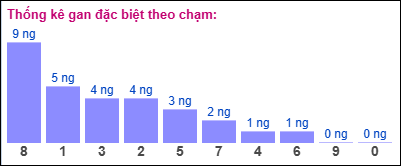 Gan đặc biệt theo chạm đặc biệt 28/01/2025