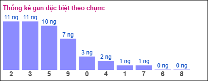 Gan đặc biệt theo chạm đặc biệt ngày 08/02/2025