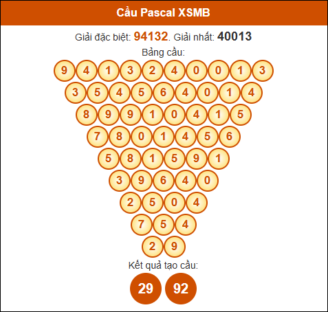 Cầu Pascale XSMB 13/2/2025