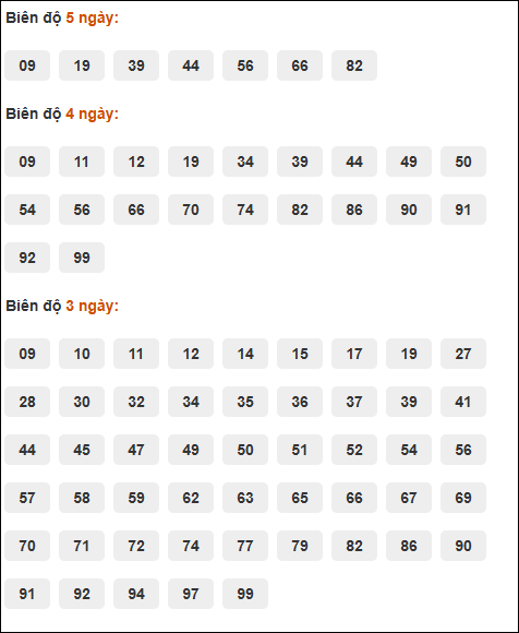 Bảng cầu loto động XSMB chạy liên tục đến ngày 16/02/2025