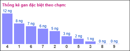 Gan đặc biệt theo chạm đặc biệt 18/02/2025