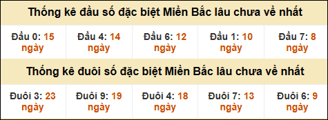 Thống kê đầu đuôi giải GĐB MB lâu về nhất