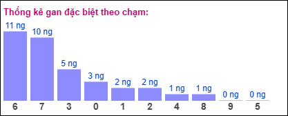 Gan đặc biệt theo chạm đặc biệt ngày 22/02/2025