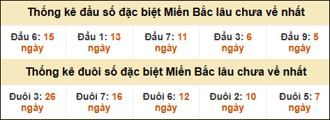 Thống kê đầu đuôi giải GĐB miền Bắc lâu về nhất