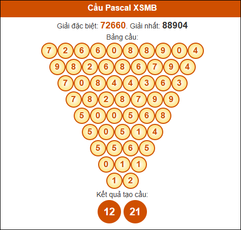 Cầu Pascale XSMB ngày 24/02/2025