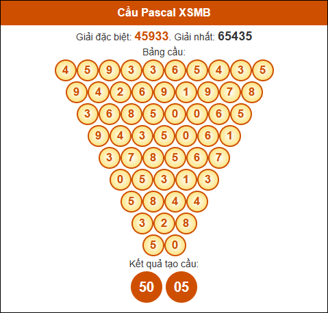 Cầu Pascale XSMB 27/2/2025