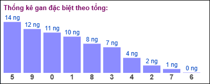 Gan đặc biệt MB theo tổng 2 số cuối