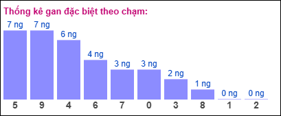 Gan đặc biệt theo chạm đặc biệt ngày 01/03/2025