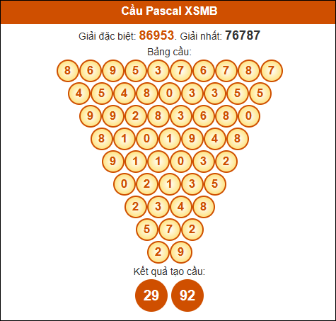 Cầu Pascale Miền Bắc 5/3/2025 hôm nay