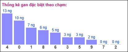 Gan đặc biệt theo chạm đặc biệt ngày 08/03/2025