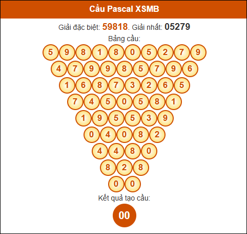 Cầu Pascale XSMB ngày 10/03/2025