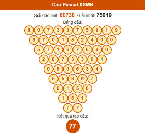 Cầu Pascale XSMB 13/3/2025