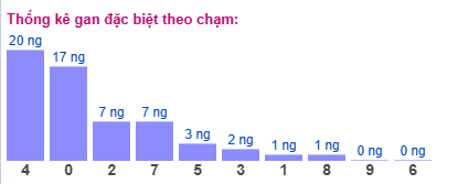 Gan đặc biệt theo chạm đặc biệt ngày 15/03/2025