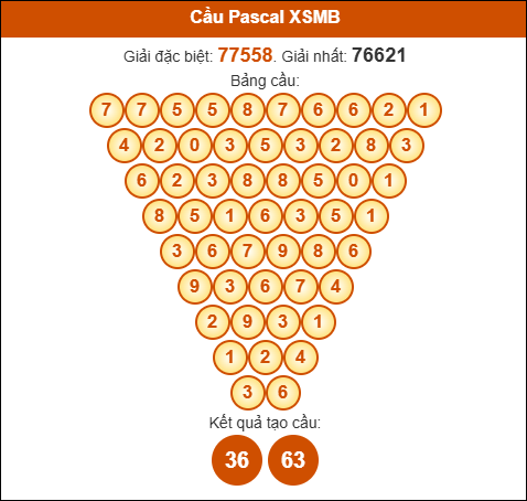 Cầu Pascale Miền Bắc 30/4/2025 hôm nay
