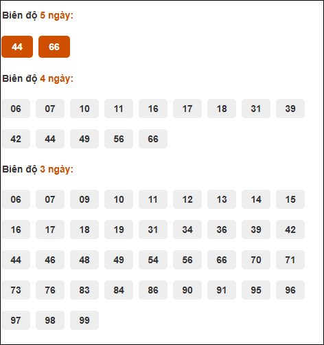 Bảng cầu loto động XSMB chạy liên tục đến ngày 02/05/2025